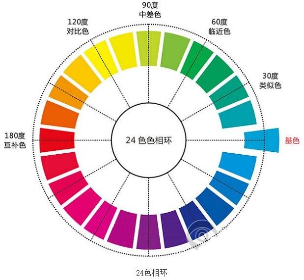 24色相环
