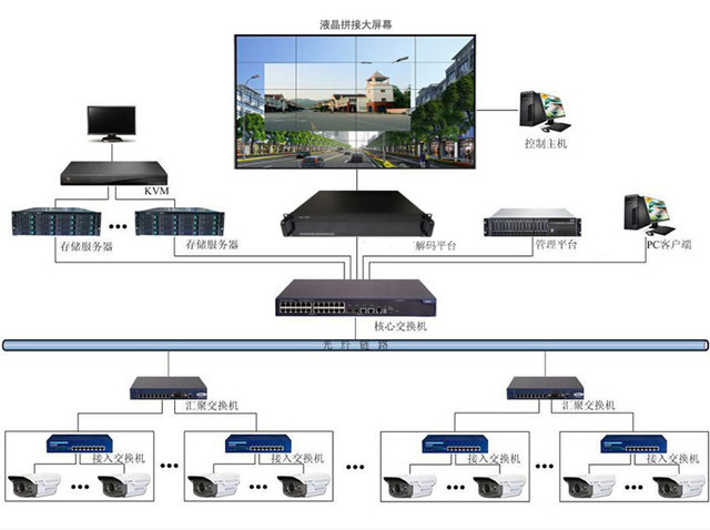 监控安防系统用液晶拼接墙解决方案