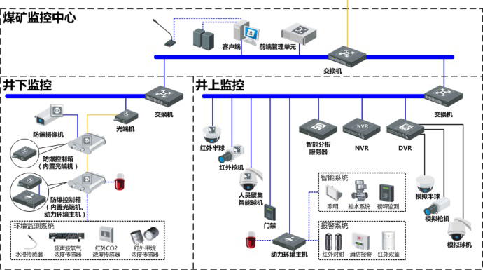 矿井拼接屏方案.jpg