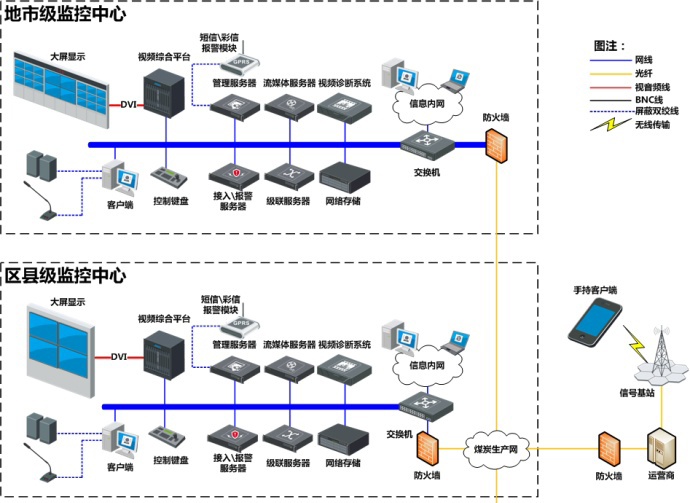 地区监控拼接屏方案.jpg