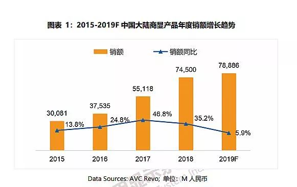 商显设备行业的未来市场