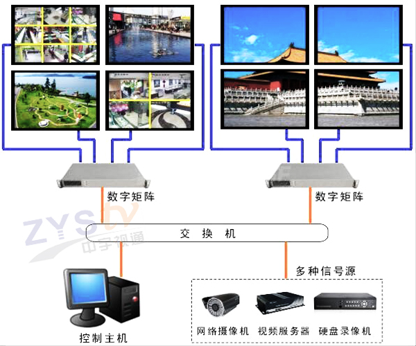 监控拼接屏的工作原理