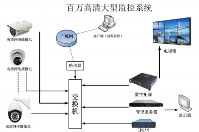 拼接屏监控器