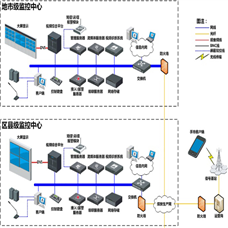 公安指挥中心液晶拼接屏解决方案